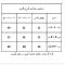 سرهمی نخی نوزادی طرح بالرین ضد حساسیت ایرانی