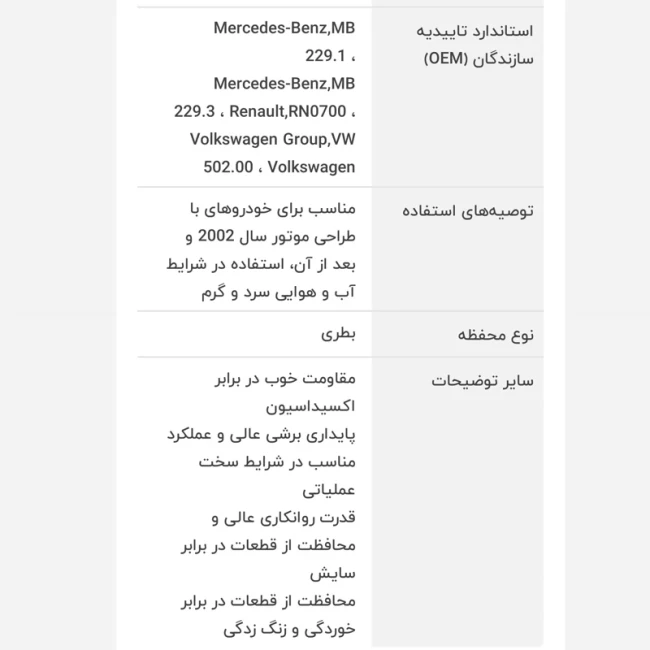 روغن موتور 4 لیتری بهران سوپر پیشتاز 10W-40