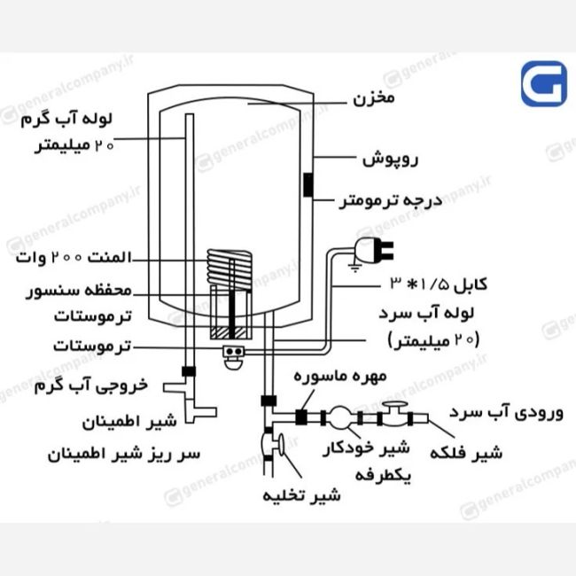 آبگرمکن برقی 40 لیتری مخزنی مکعبی جنرال (پس کرایه)