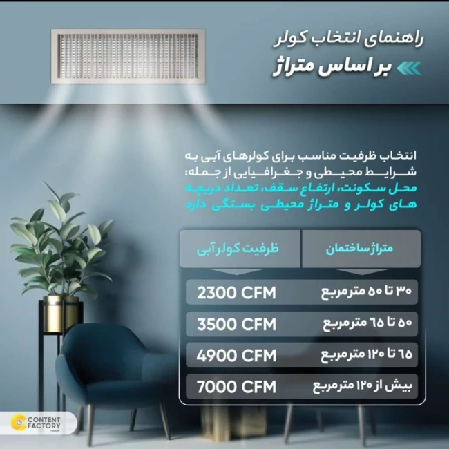 کولر آبی 3500 جنرال ، موتور موتوژن (پس کرایه)