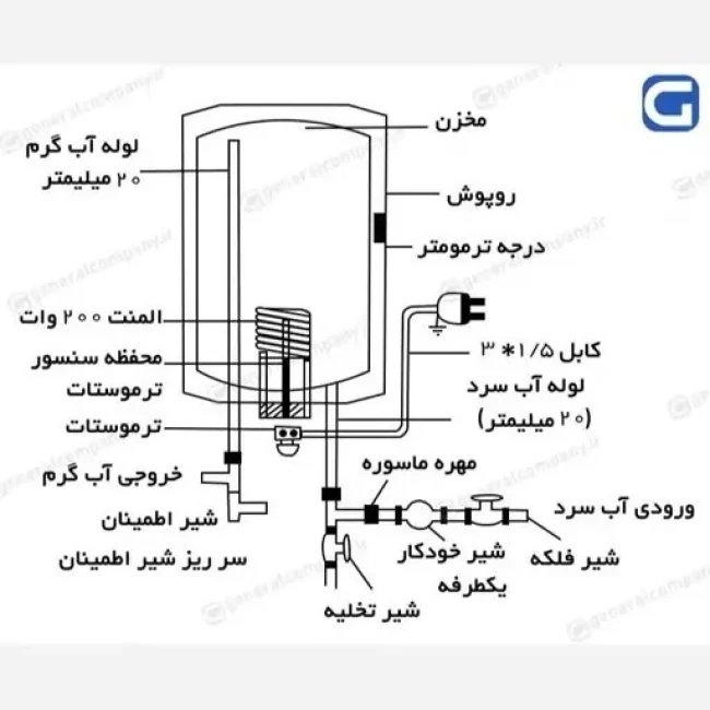 آبگرمکن برقی 40 لیتری مخزنی مکعبی جنرال (پس کرایه)