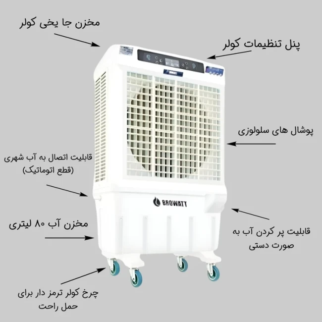 کولر پرتابل 32000 بروات مدل سلولوزی صادراتی (پس کرایه)