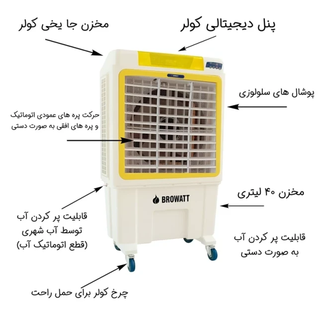 کولر پرتابل سلولوزی برووات صادراتی مدل BR-28000(پس کرایه)