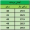 نیم بوت مردانه مدل آشیل رنگ کرم