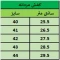 کفش اسپرت مردانه کشی مدل شهاب رنگ حنایی