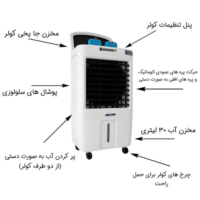 کولر آبی سلولزی بروات مدل کنترل دار ( پک 2 عددی )