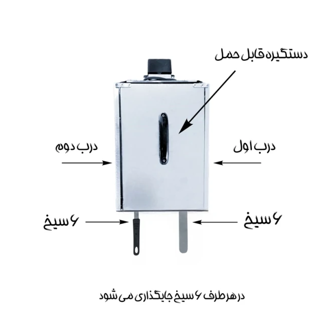 کباب پز گازی موتوردار مسترکباب ( پک 3 عددی )
