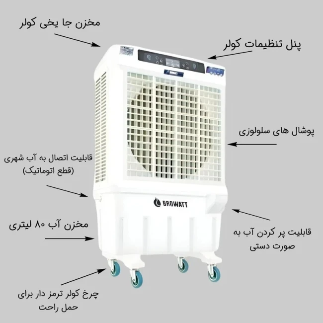کولر سلولزی بروات مدل 32000 ( پک 2 عددی )