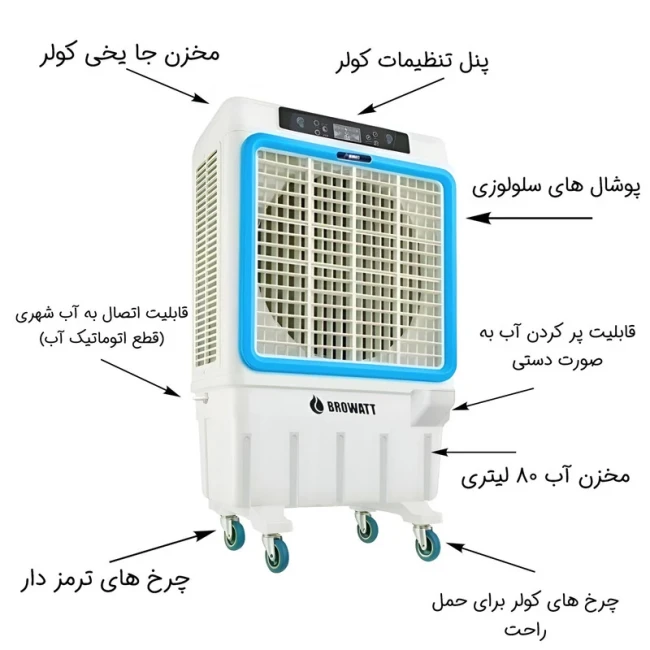 کولر آبی سلولوزی بروات مدل BR-32000 ( پک 5 عددی ) 