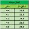 کفش مردانه مجلسی مدل پالرمو رنگ مشکی چرم مصنوعی