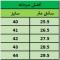 نیم بوت مردانه زیپی مدل دالاس رنگ مشکی چرم مصنوعی